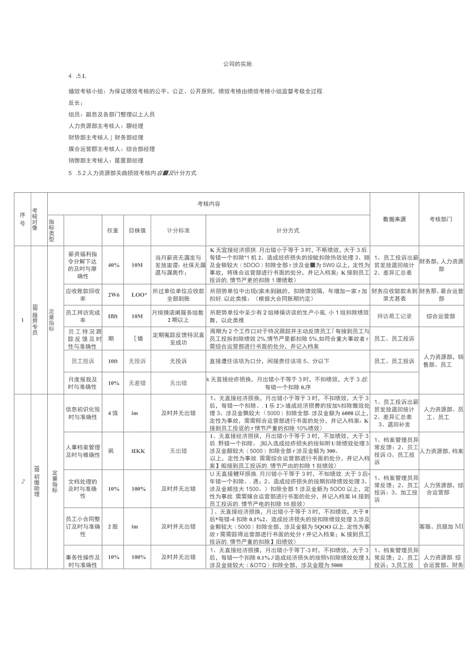 人力资源部岗位薪资绩效考核制度_第3页