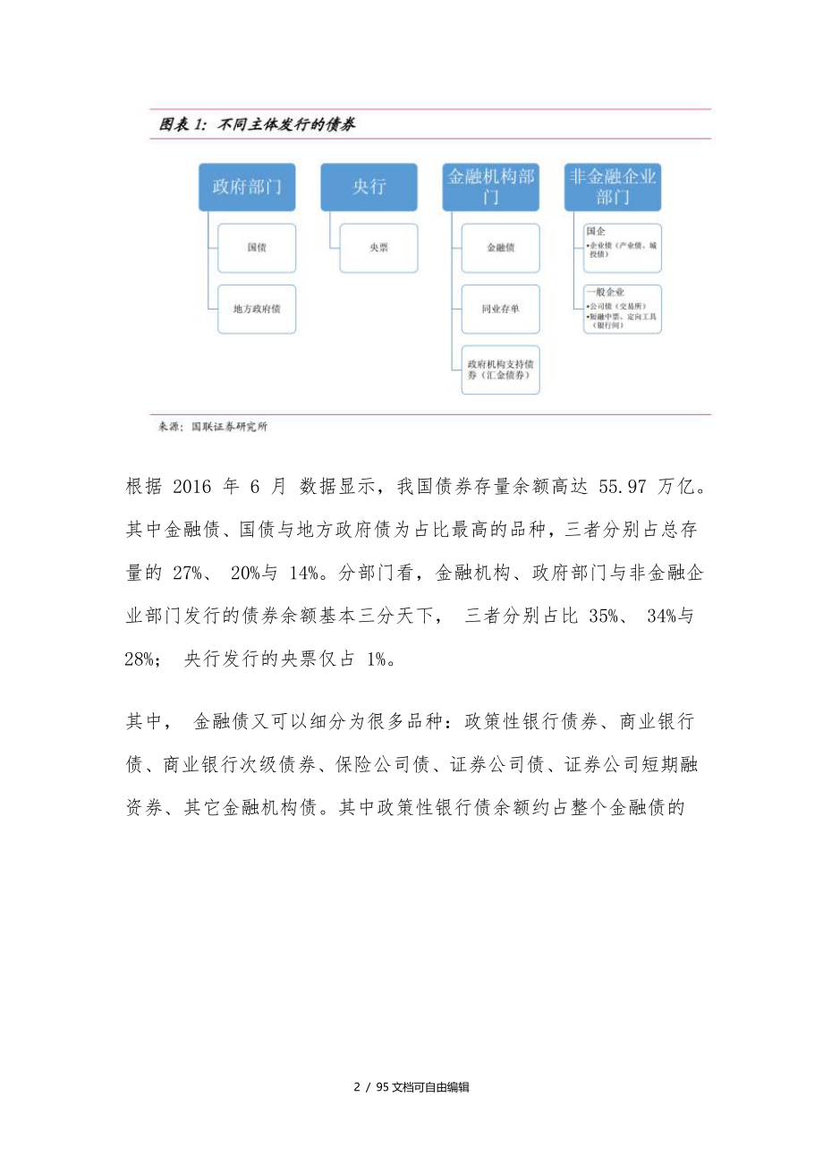 最全面的的债券入门手册_第2页