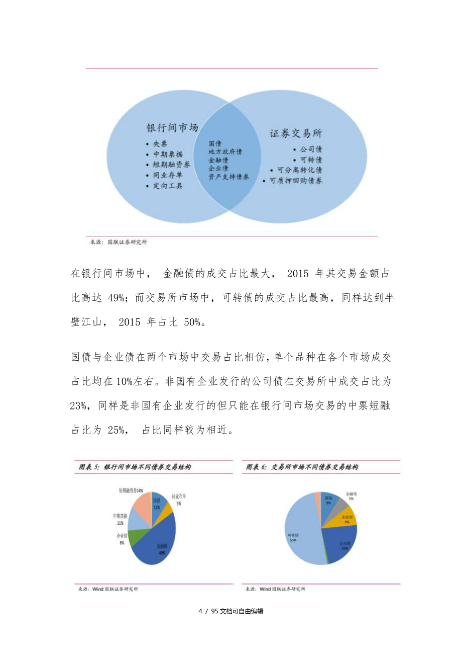 最全面的的债券入门手册_第4页