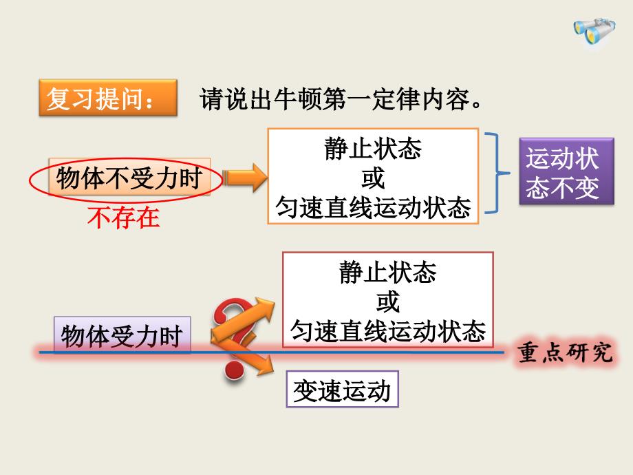 人教版八年级物理下册82二力平衡课件_第2页