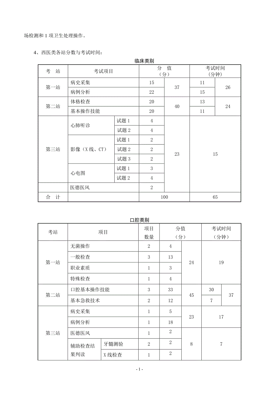 助理医师技能考试分值划分.doc_第2页