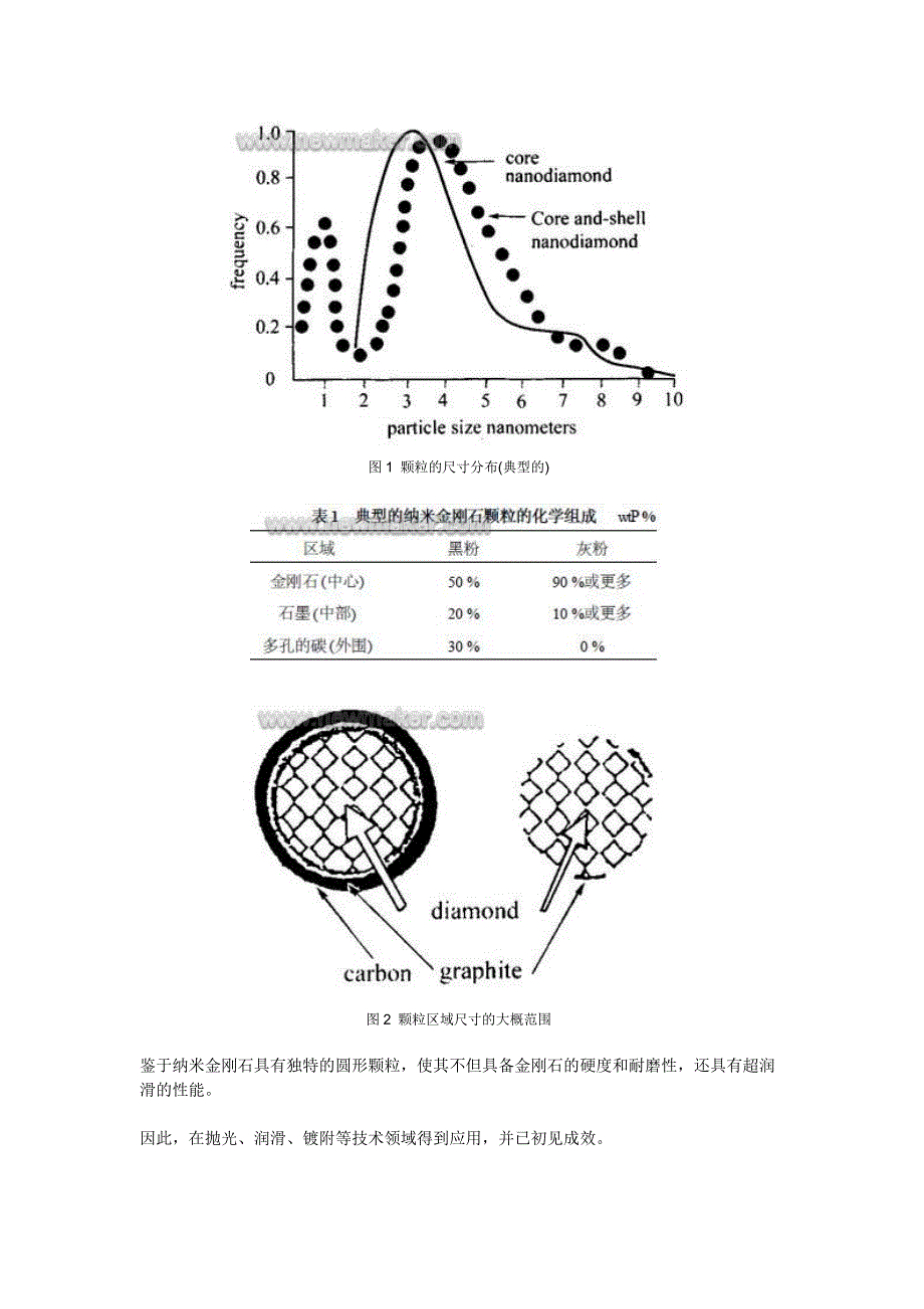 纳米金刚石的应用 (2).doc_第2页