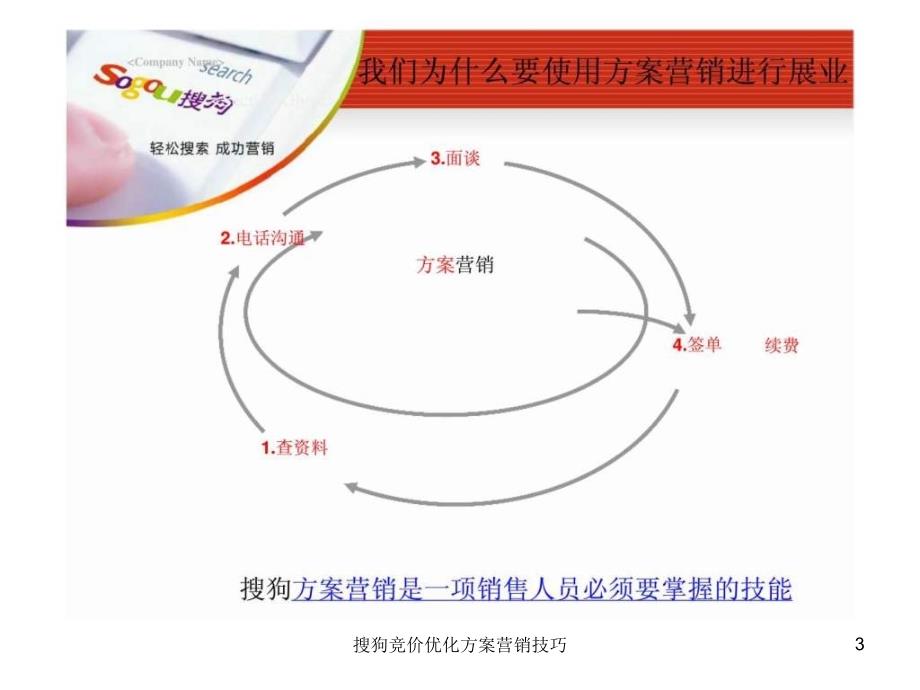 搜狗竞价优化方案营销技巧课件_第3页