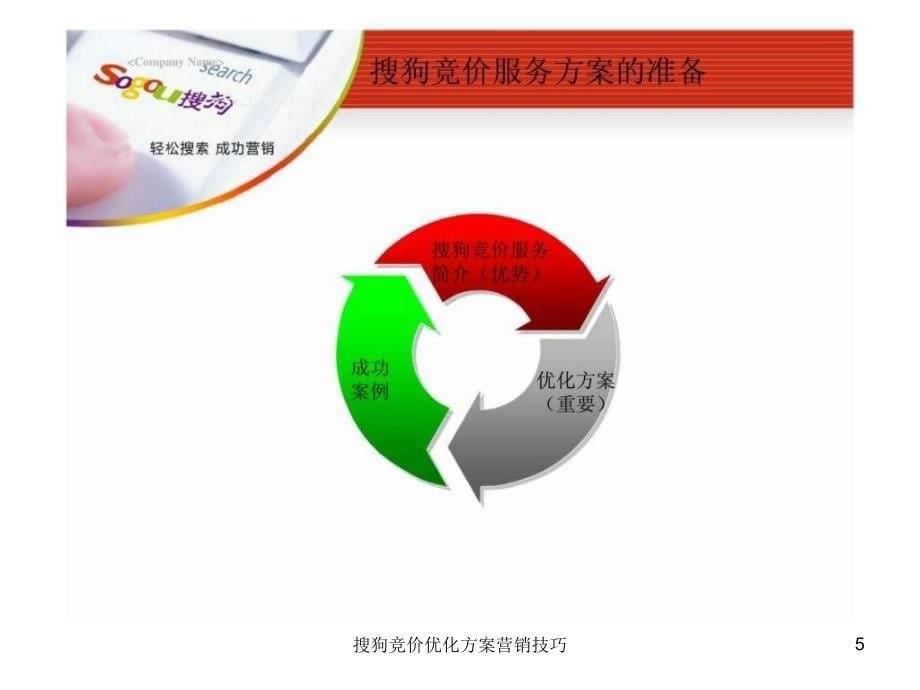 搜狗竞价优化方案营销技巧课件_第5页