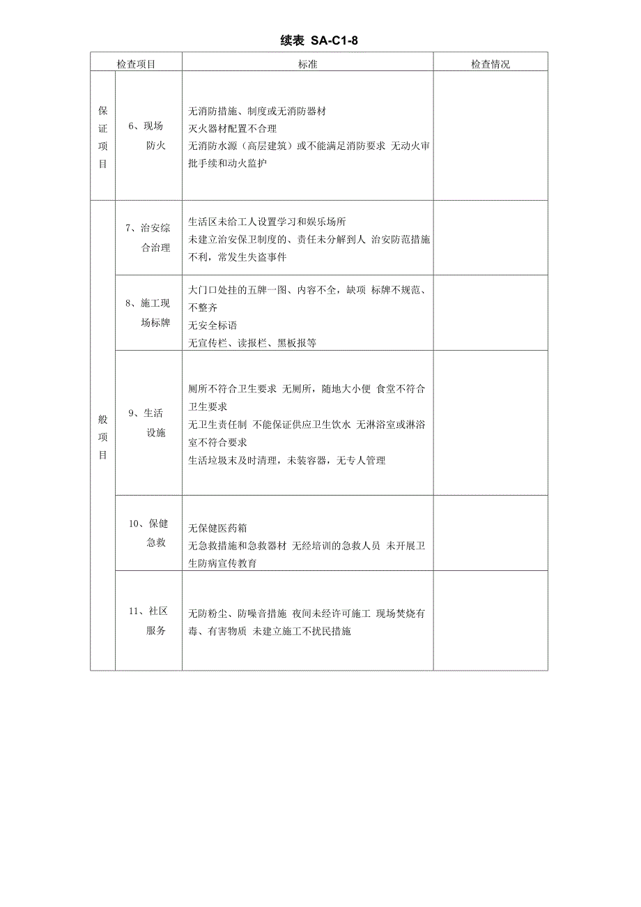 施工现场文明施工检查表_第2页