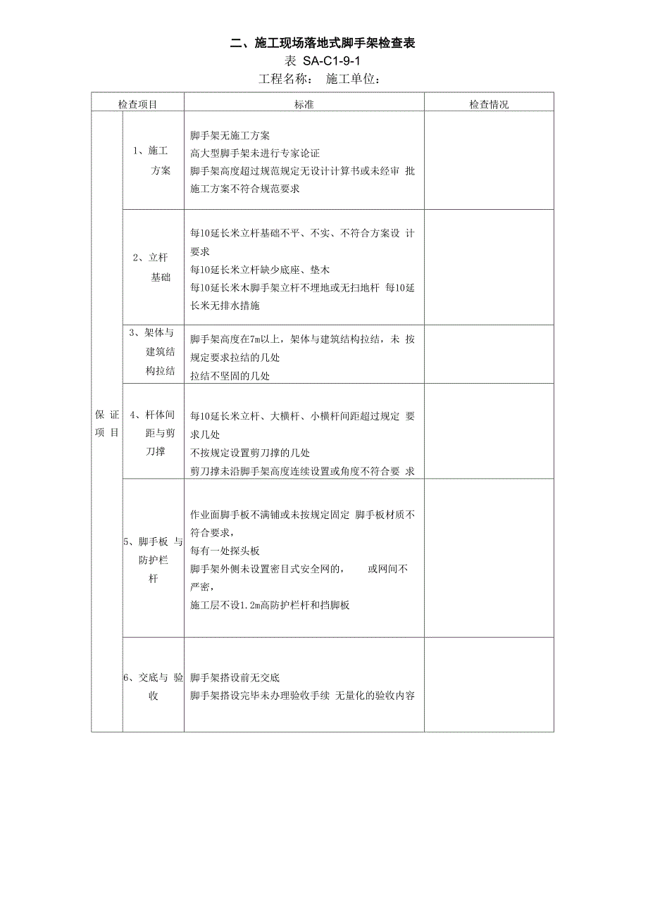 施工现场文明施工检查表_第3页