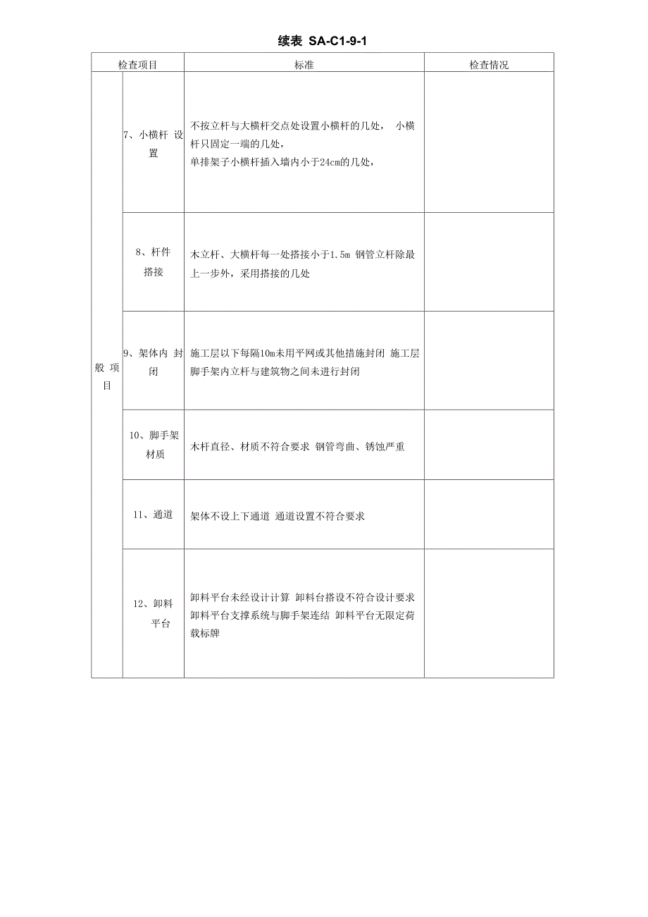 施工现场文明施工检查表_第4页