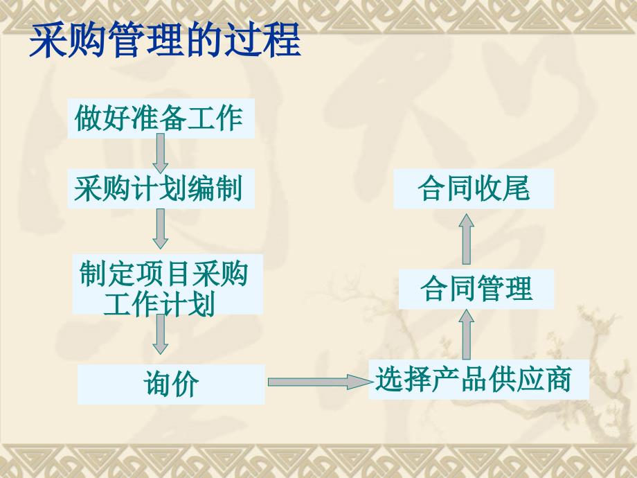 第十二章项目整体管理_第4页