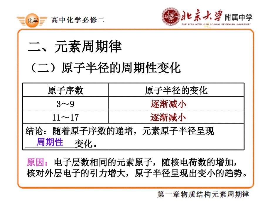 一原子核外电子排布规律_第5页