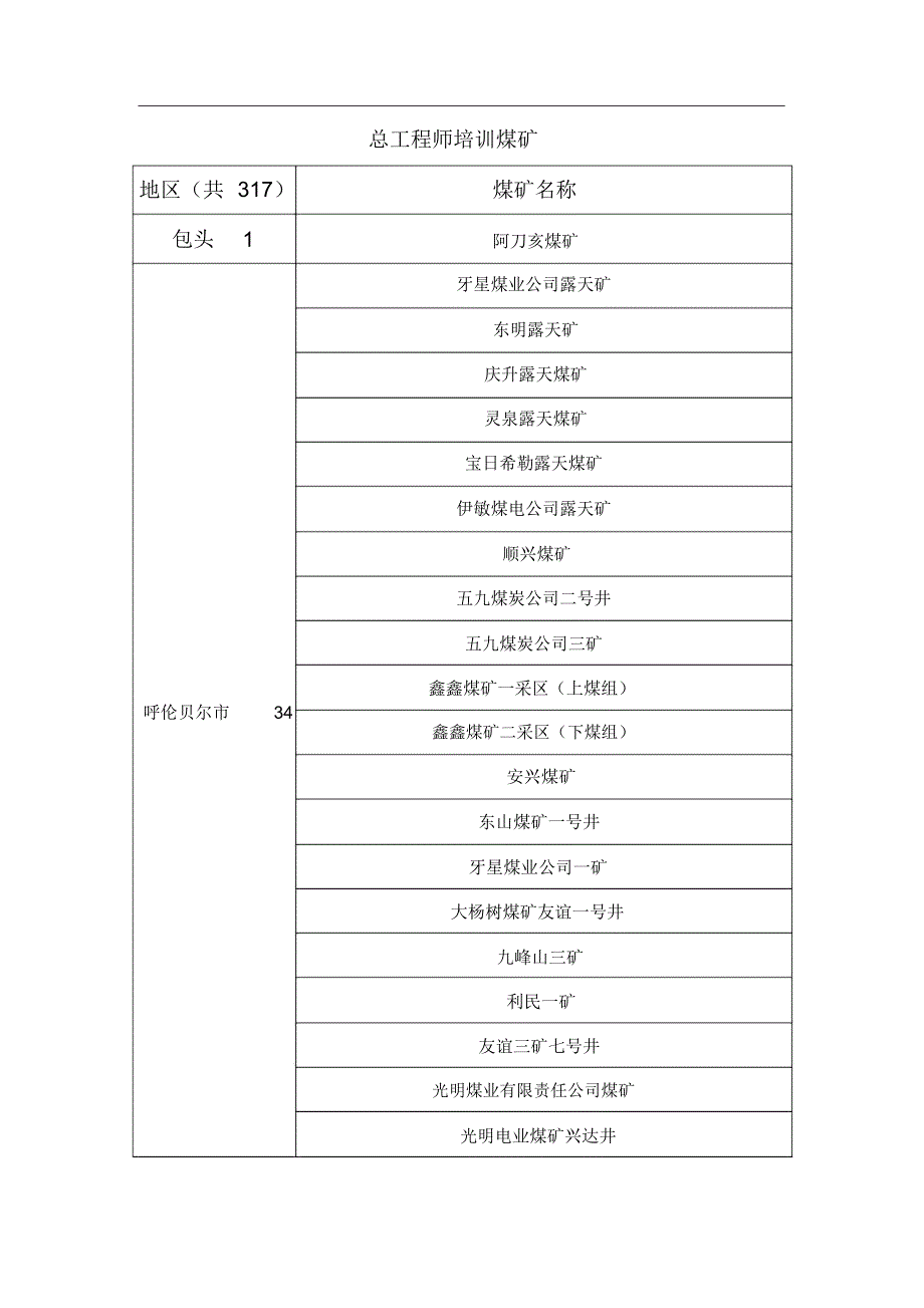 总工程师培训煤矿_第1页