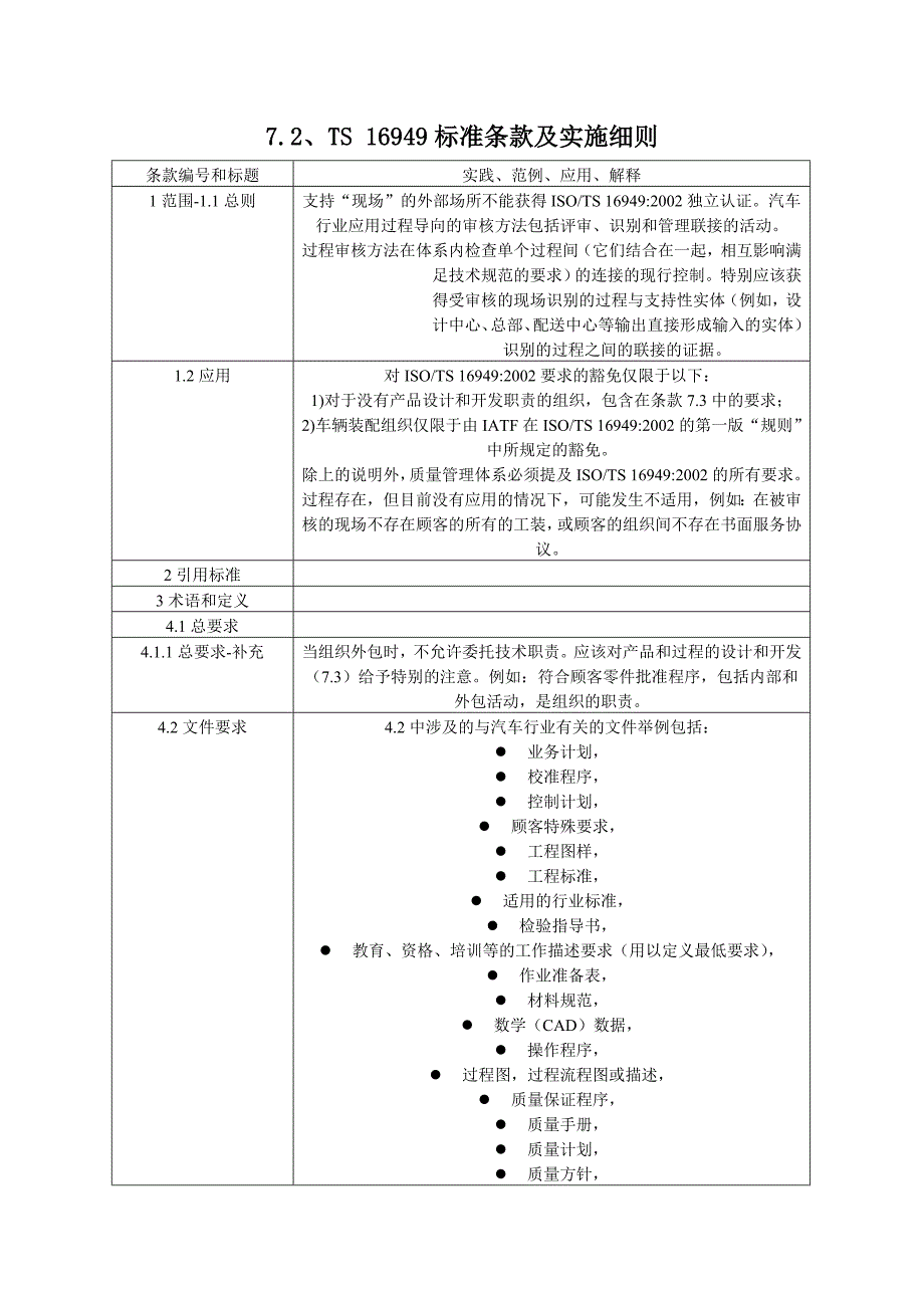 TS16949标准条款及实施细则_第1页