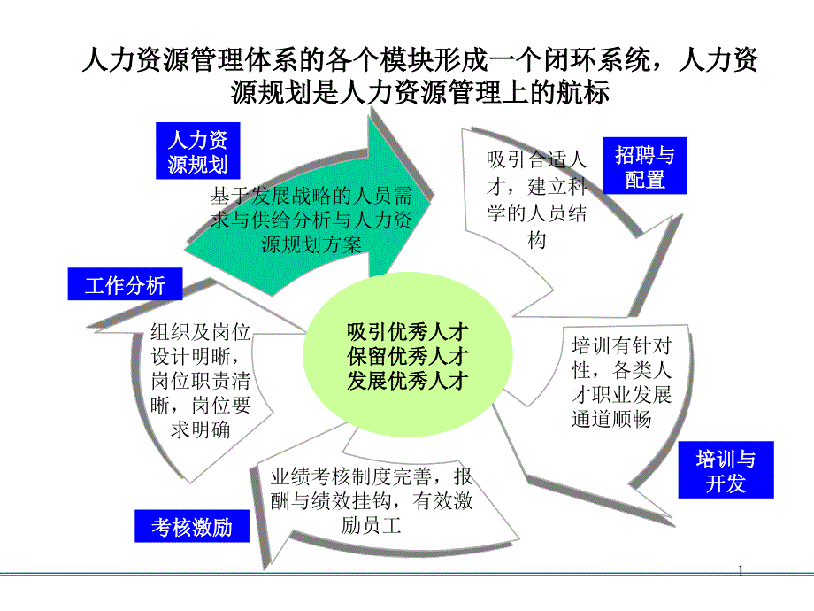 人力资源规划与配套体系2_第2页