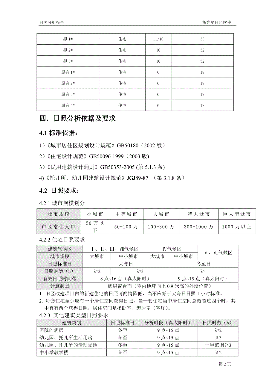 日照分析报告_第4页