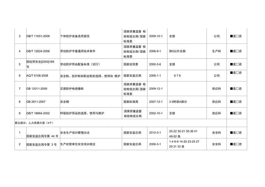 法规及其他要求清单及符合性评价表_第5页