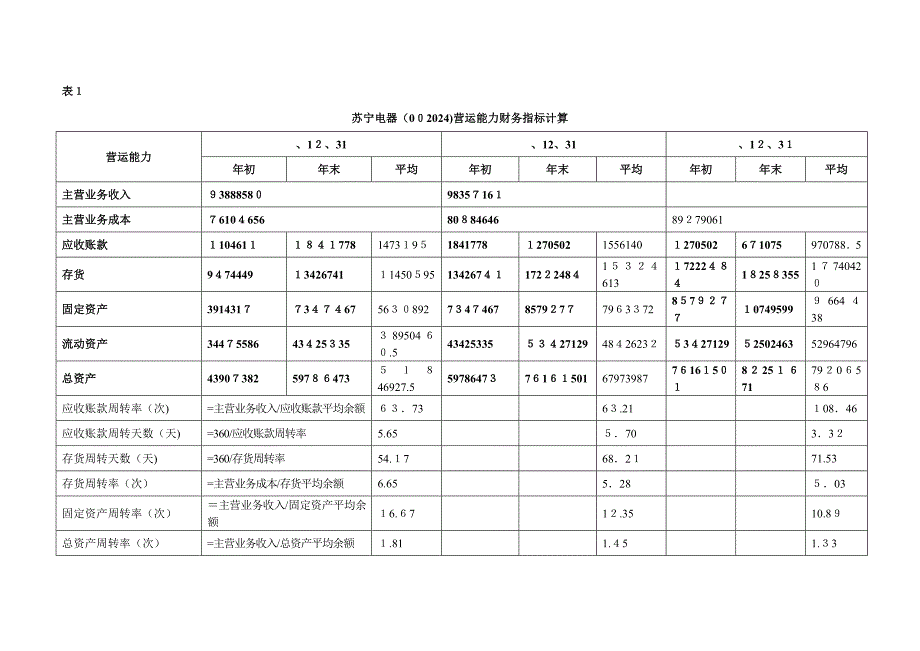 营运能力分析_第3页