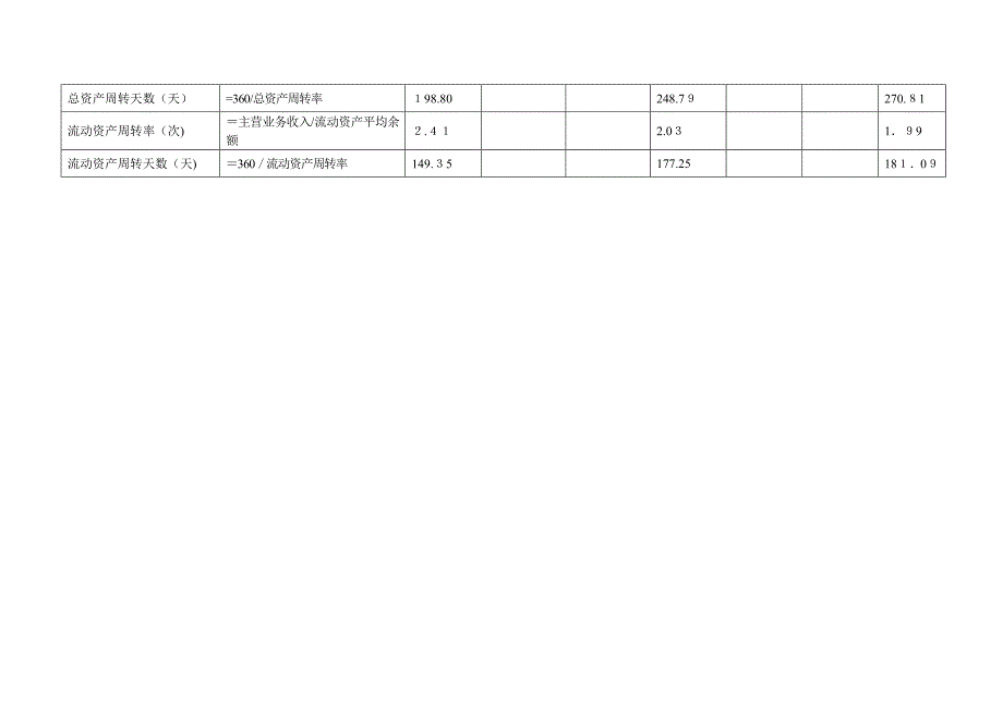 营运能力分析_第4页