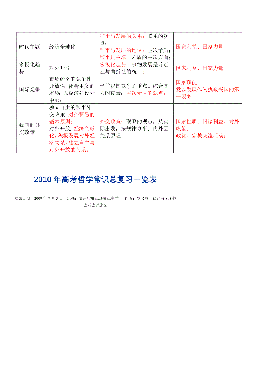 政治常识知识点串联.doc_第4页