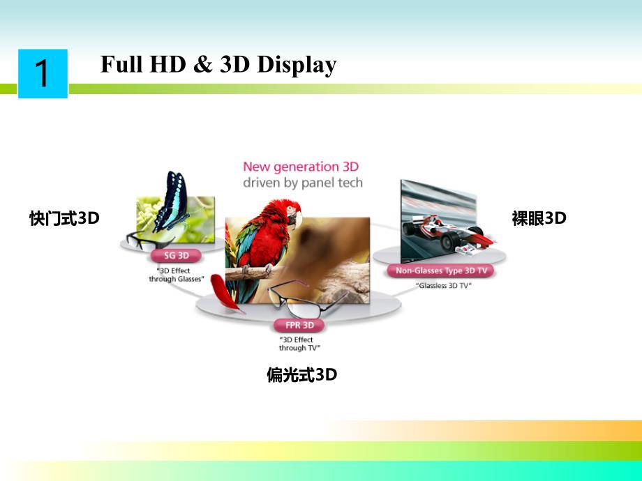 平板显示技术：Ultra Fast TFT-OLED display_第2页