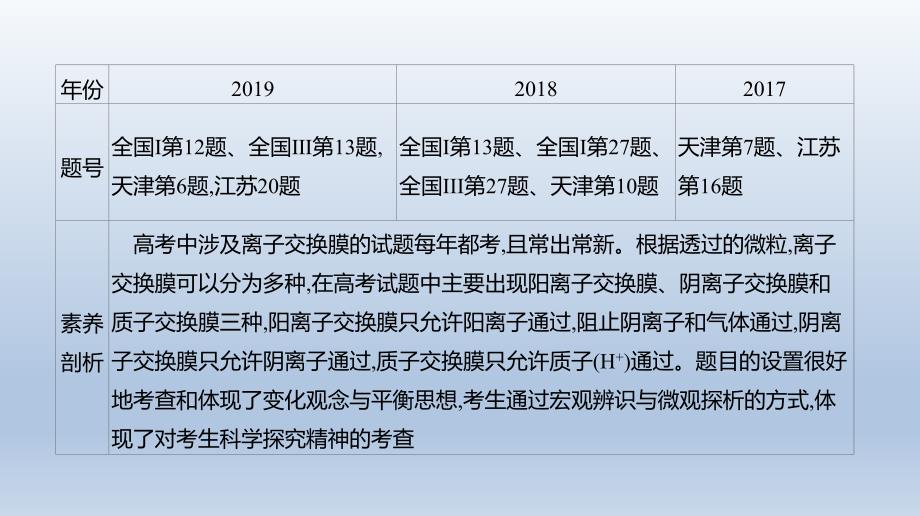 增分微课8电化学中的离子交换膜课件2021届高三新高考一轮复习化学_第2页