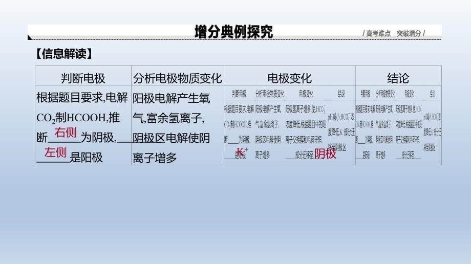 增分微课8电化学中的离子交换膜课件2021届高三新高考一轮复习化学_第5页