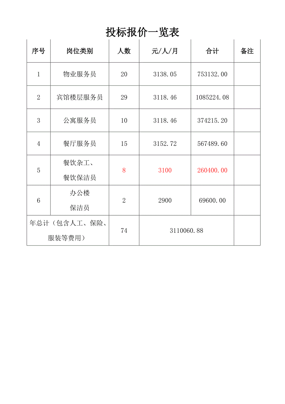 劳务派遣方案(含技术方案)_第4页