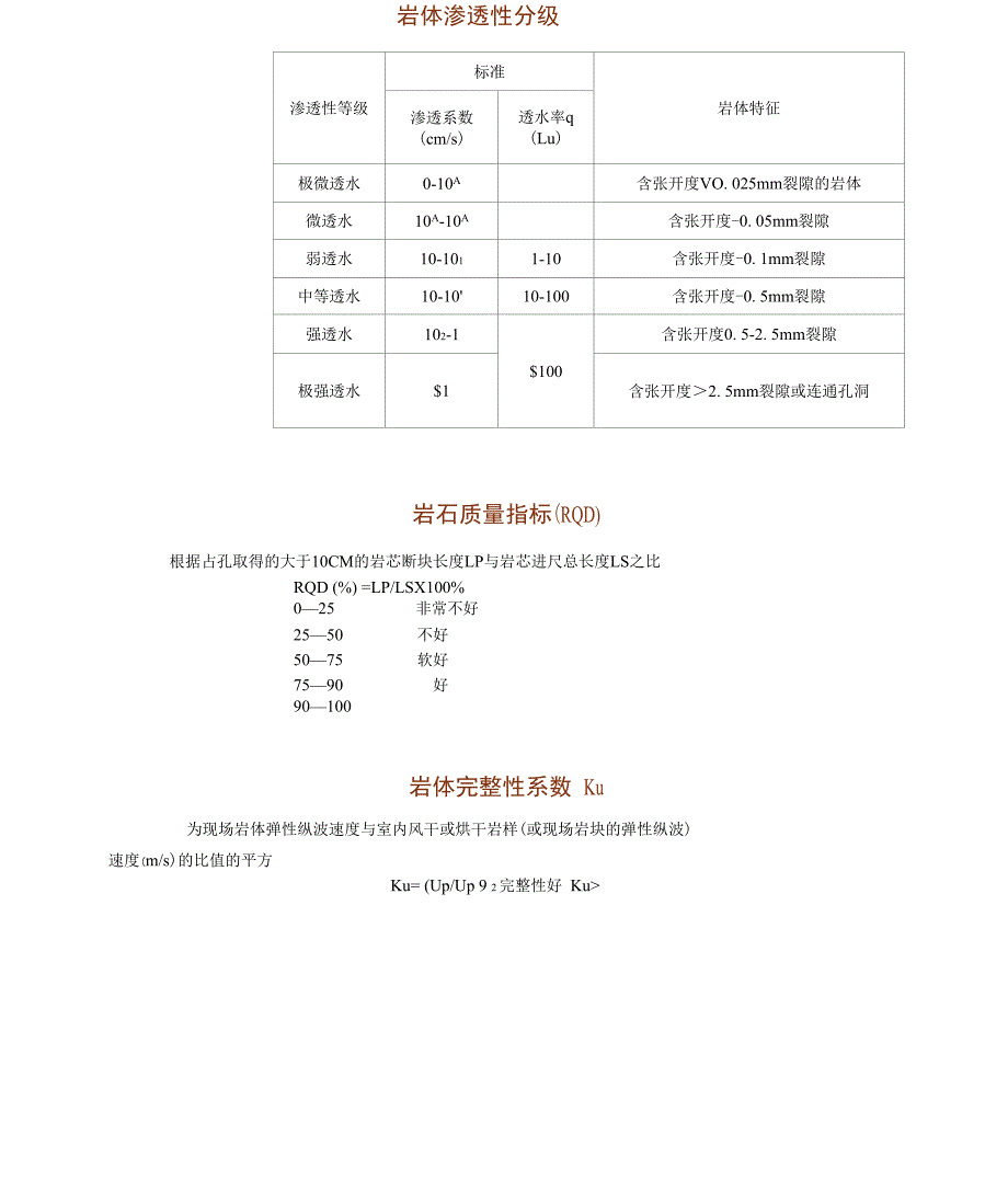 岩石指标参考值_第2页