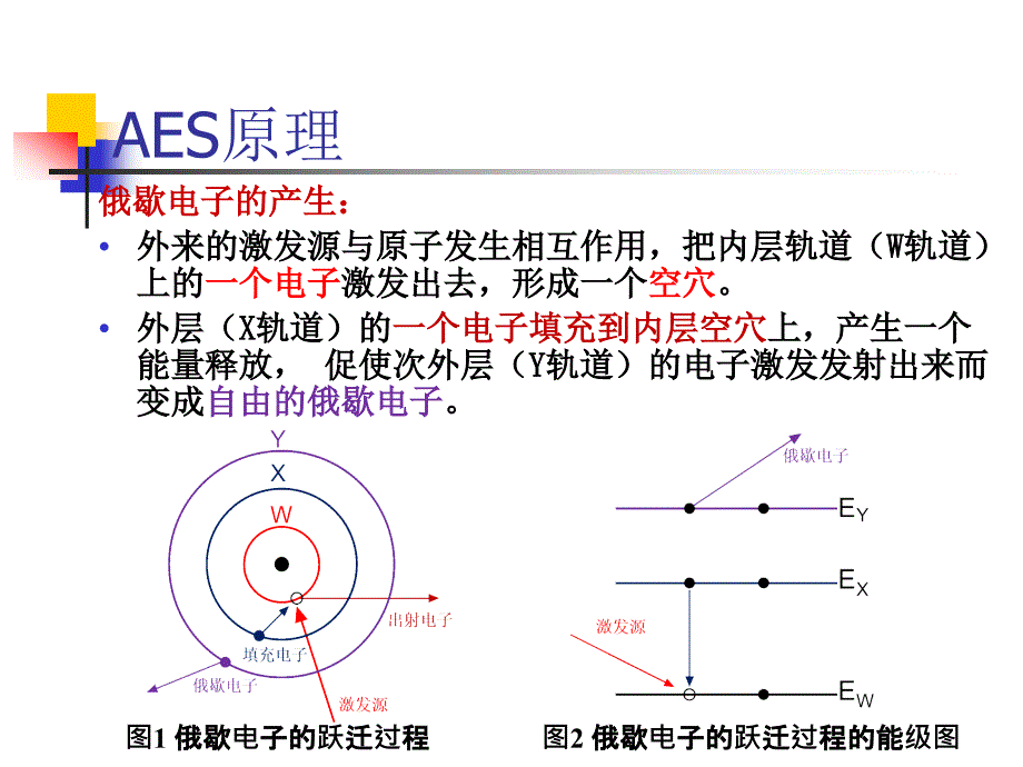 第十一章原子发射光谱法AtomicEmissionSpectrometry简称AES_第4页