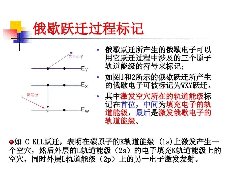 第十一章原子发射光谱法AtomicEmissionSpectrometry简称AES_第5页