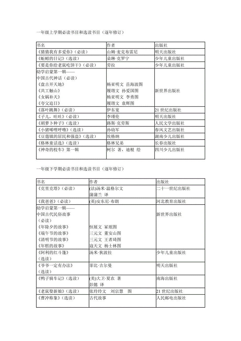 小学生必读书目清华附小为孩子们推荐的书目_第3页