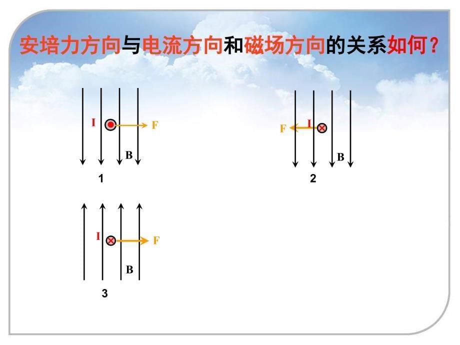 通电导线在磁场中受到的力11_第5页