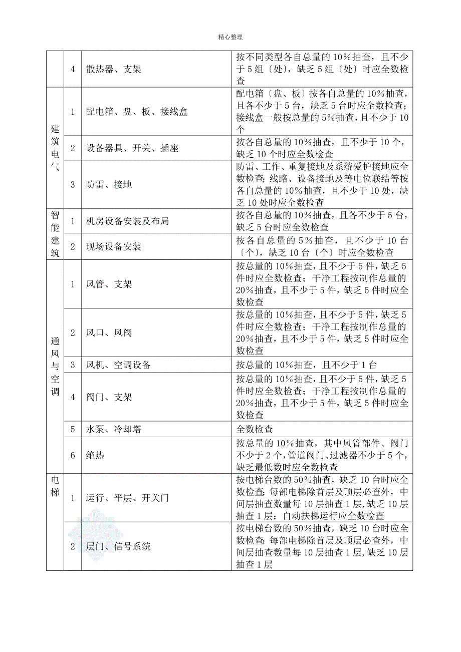 建筑工程资料试验员新规范工作手册(附全套资料表格)_第3页