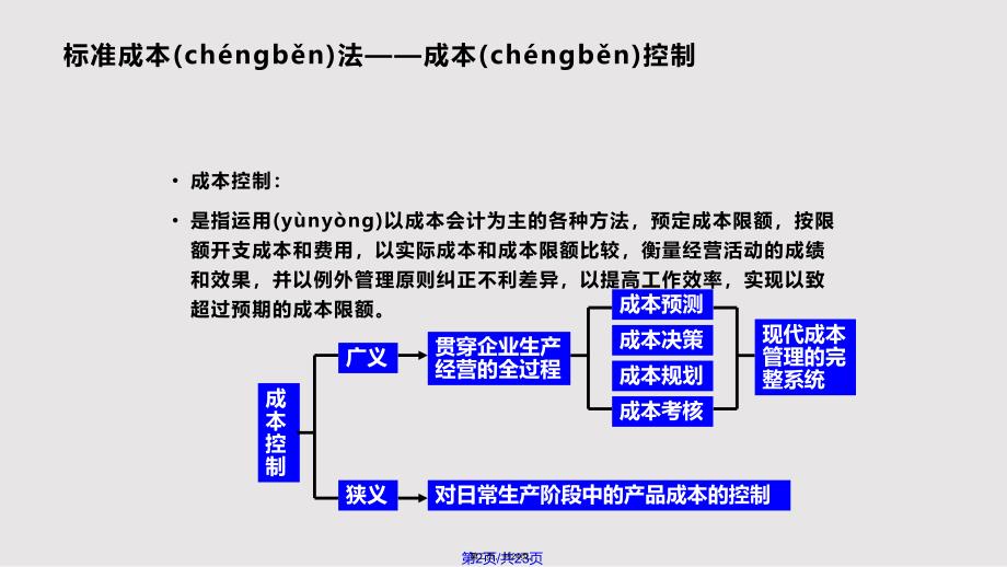 chapter标准成本法实用实用教案_第2页