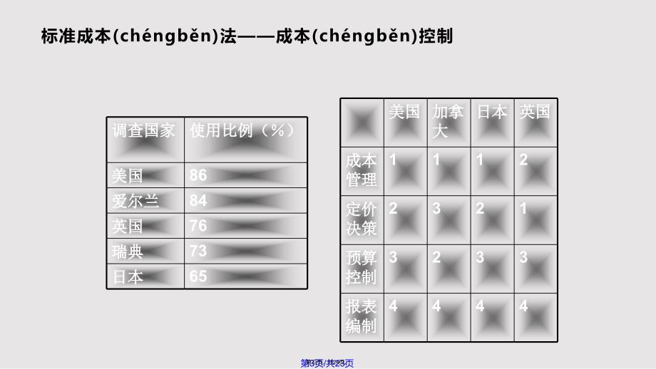 chapter标准成本法实用实用教案_第3页