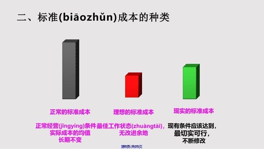 chapter标准成本法实用实用教案_第5页