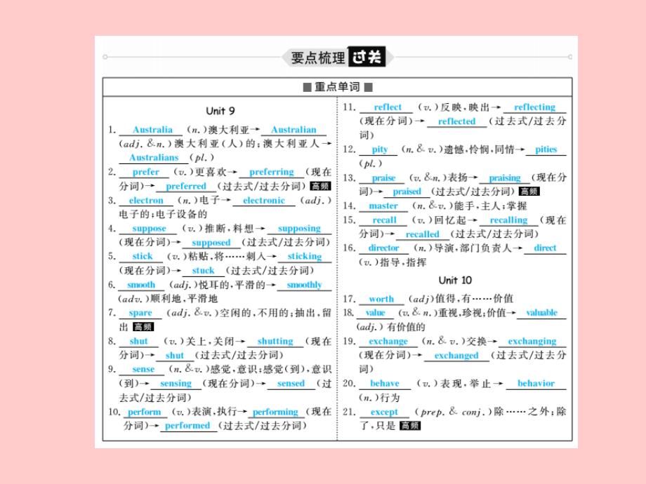 滨州专版中考英语总复习第一部分系统复习成绩基石九全第17讲Unit910课件_第3页