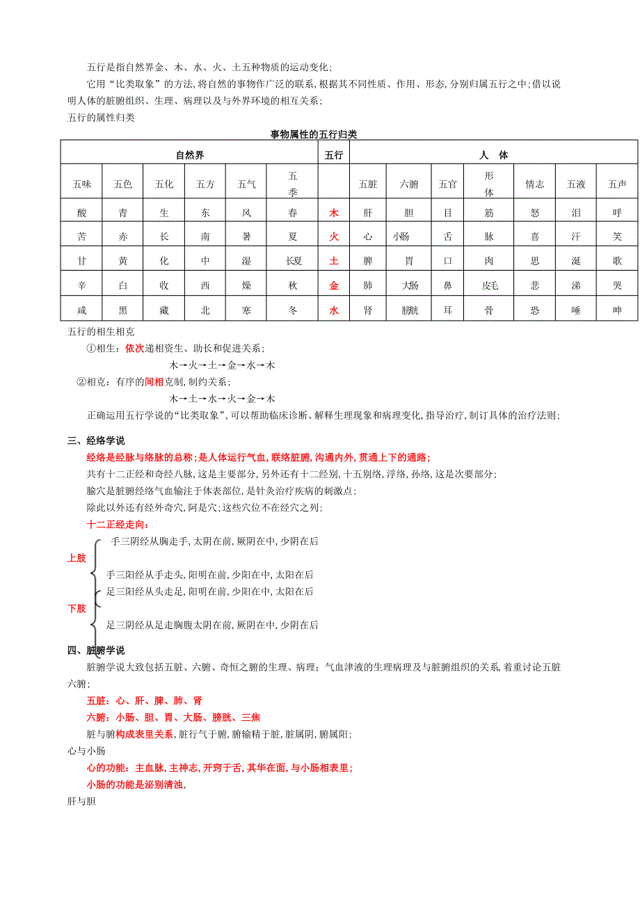 中医药基础知识课件_第2页