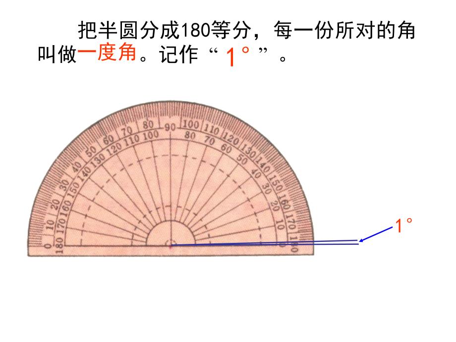 新人教版数学四年级上册《角的度量》课件__第4页