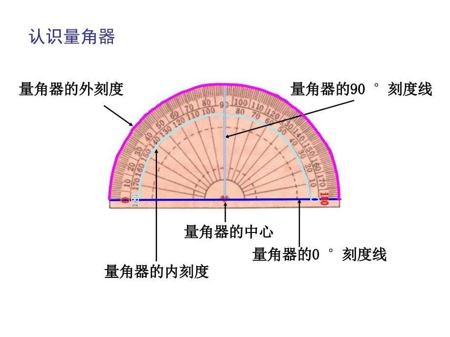 新人教版数学四年级上册《角的度量》课件__第5页