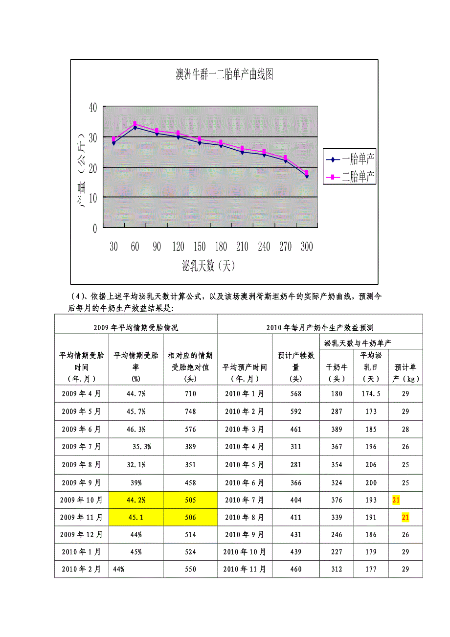 决策目标的预控是规模化奶牛场实现经济效益的必由之路.doc_第4页