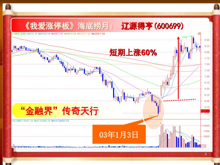 传奇天行价值1680元涨停战法之我爱涨停板_第4页