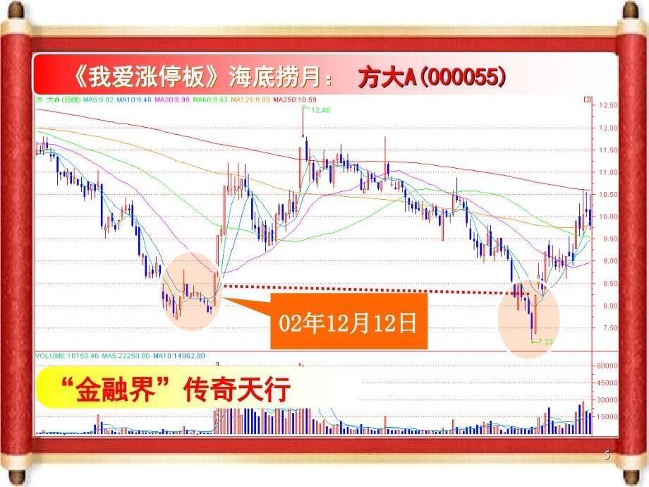 传奇天行价值1680元涨停战法之我爱涨停板_第5页