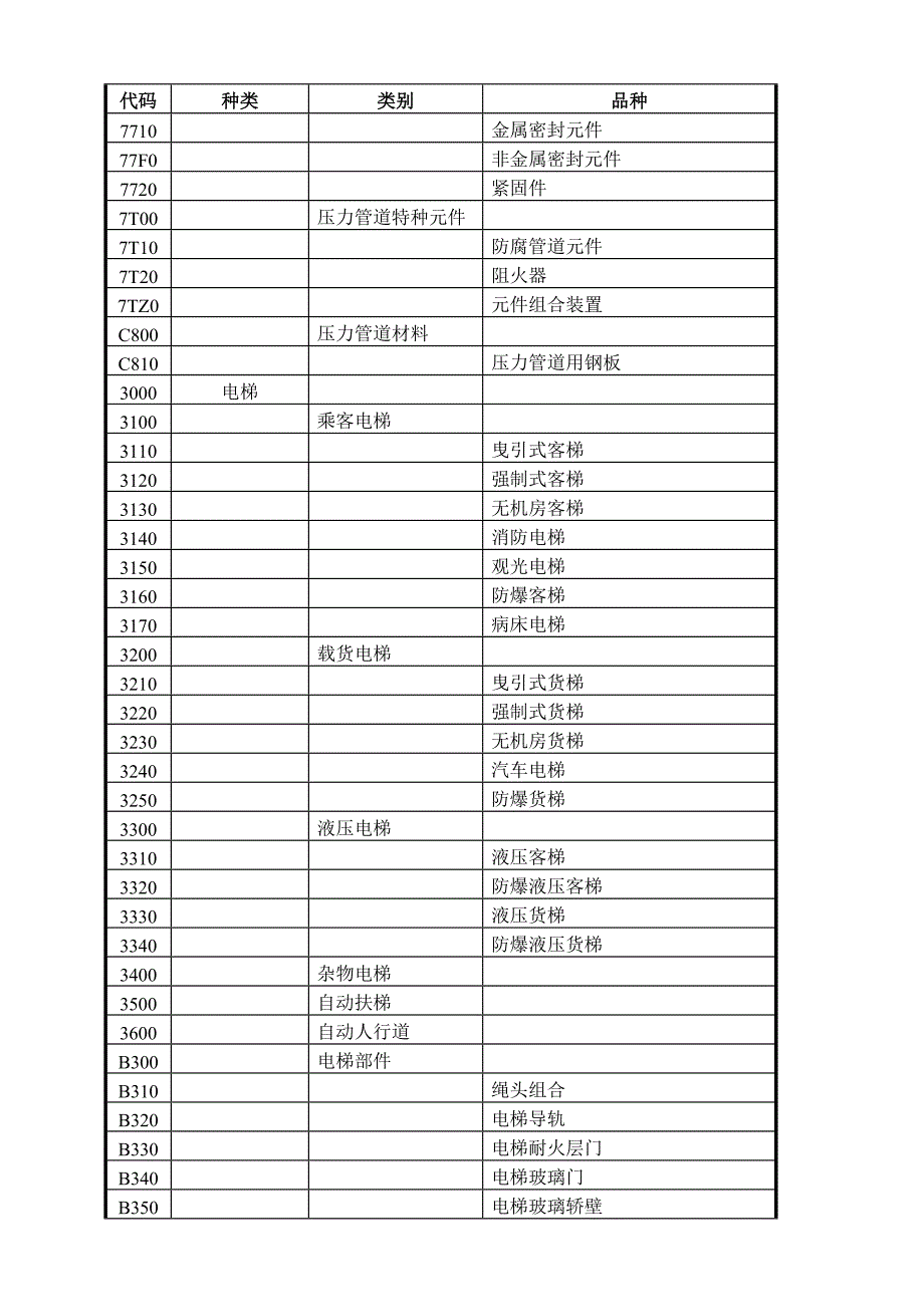 特种设备目录2004_第5页