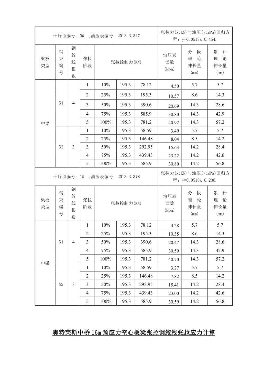 16m空心板梁预应力张拉计算书讲解_第5页