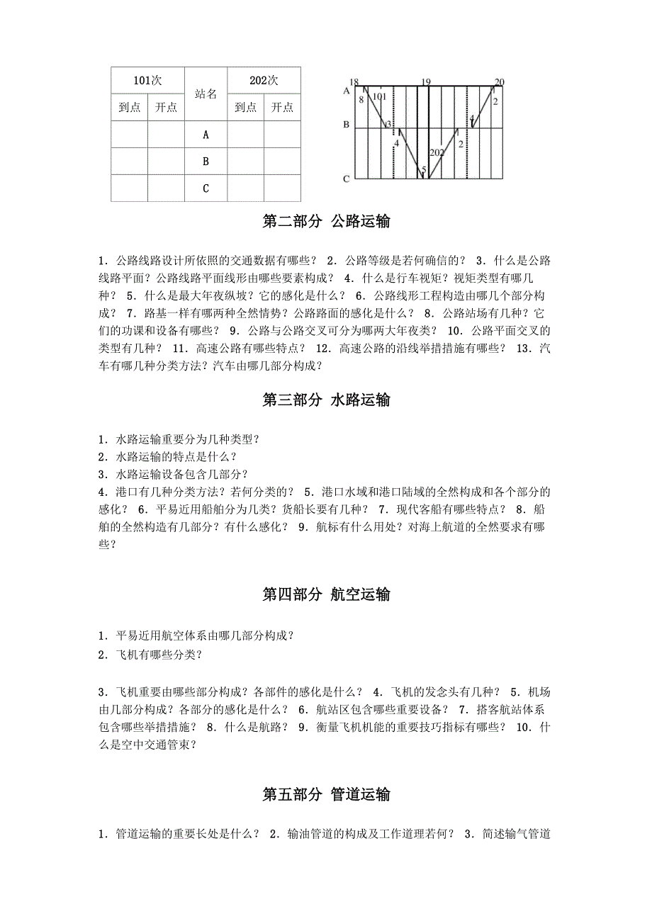 交通运输设备_第4页