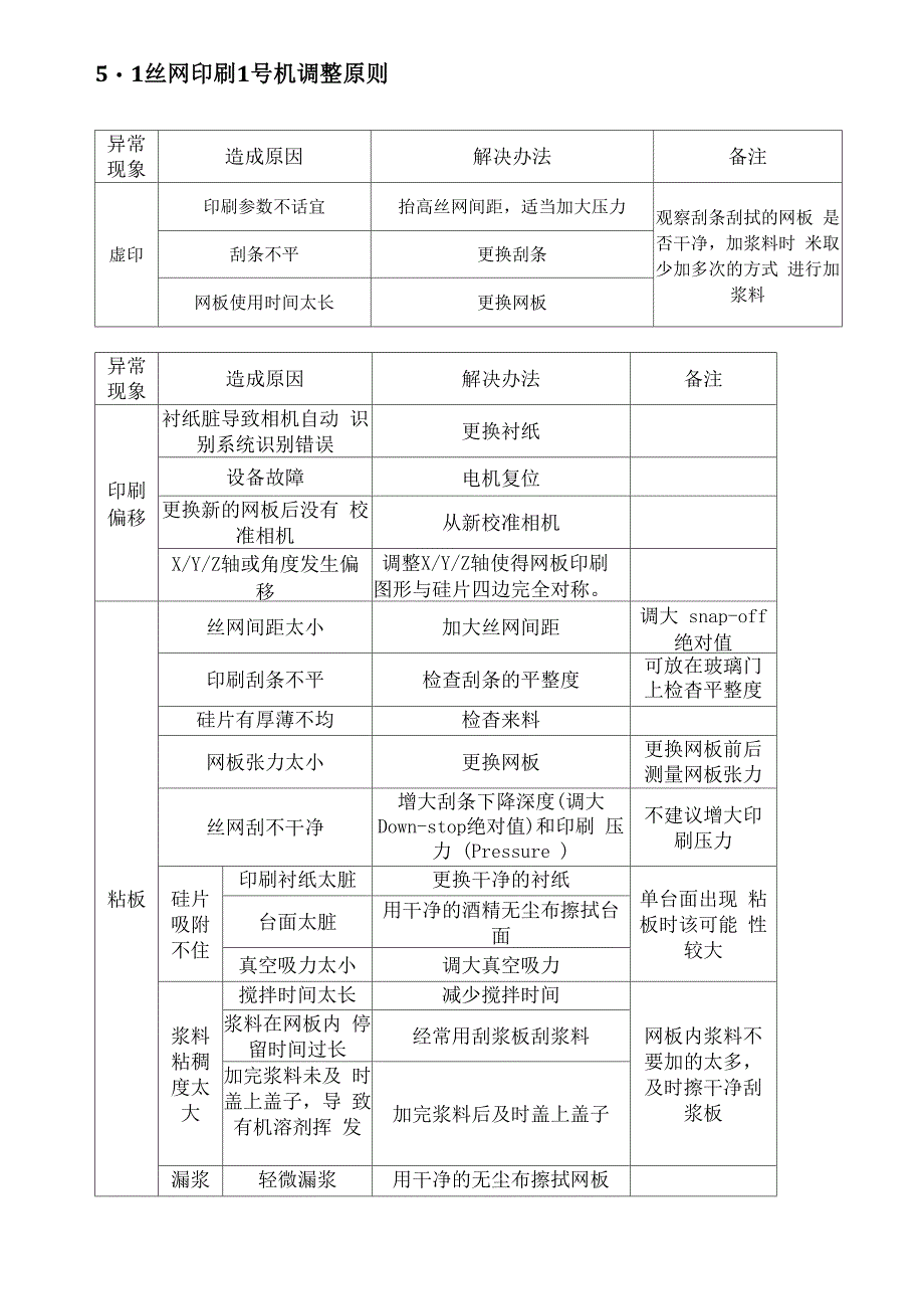 丝网工艺手册_第4页