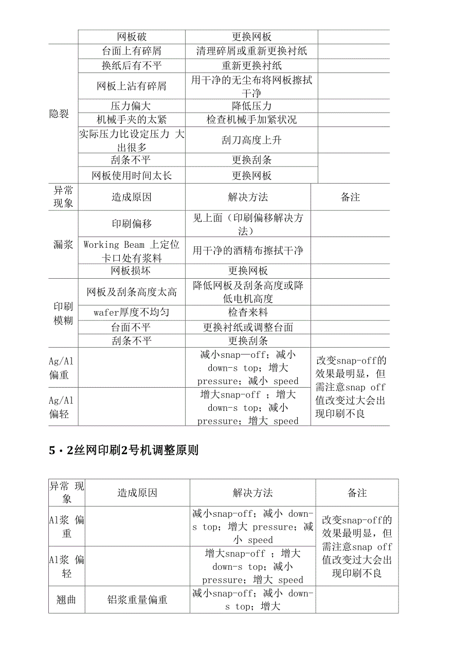 丝网工艺手册_第5页