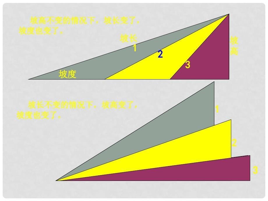 五年级科学上册 2.5 在斜坡上课件1 湘教版_第5页