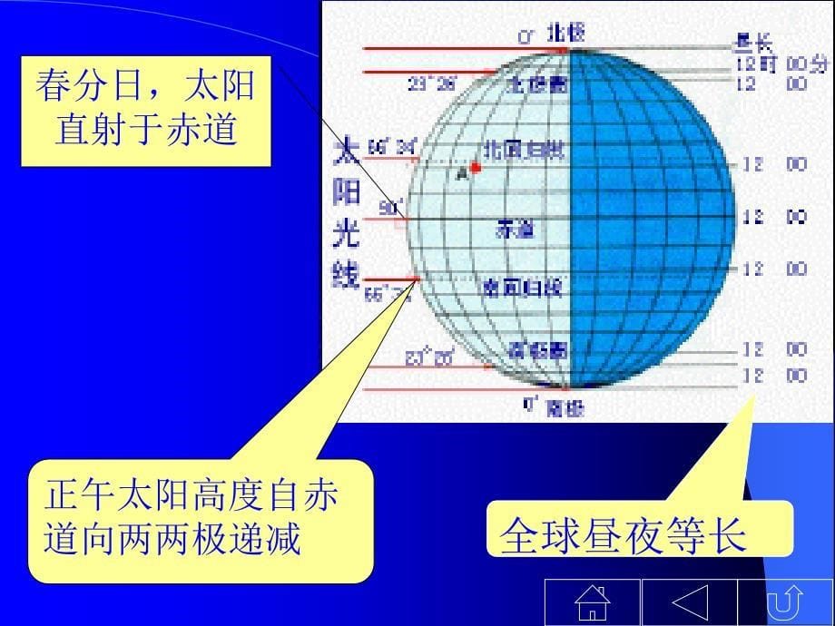 地球的公转轨道和赤交角_第5页