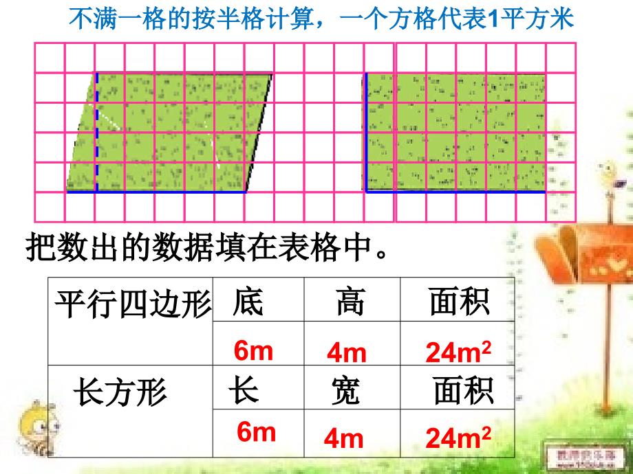 平行四边形的面积(优秀课件).ppt_第3页