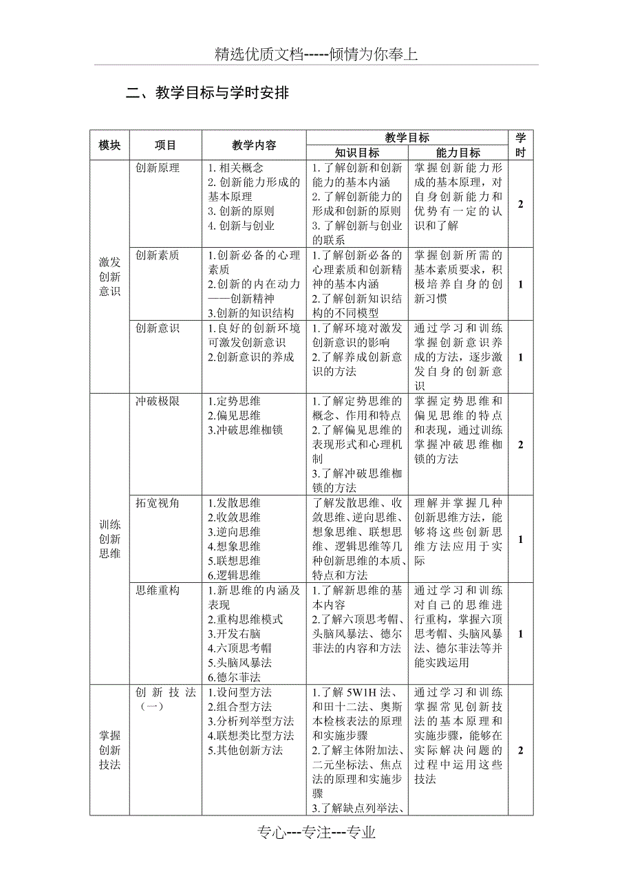 创新创业教程教学大纲_第2页